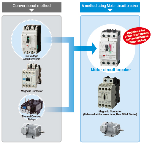 Manual Motor Starter