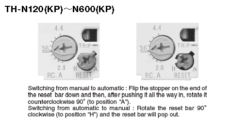 Switching Between Automatic and Manual Reset