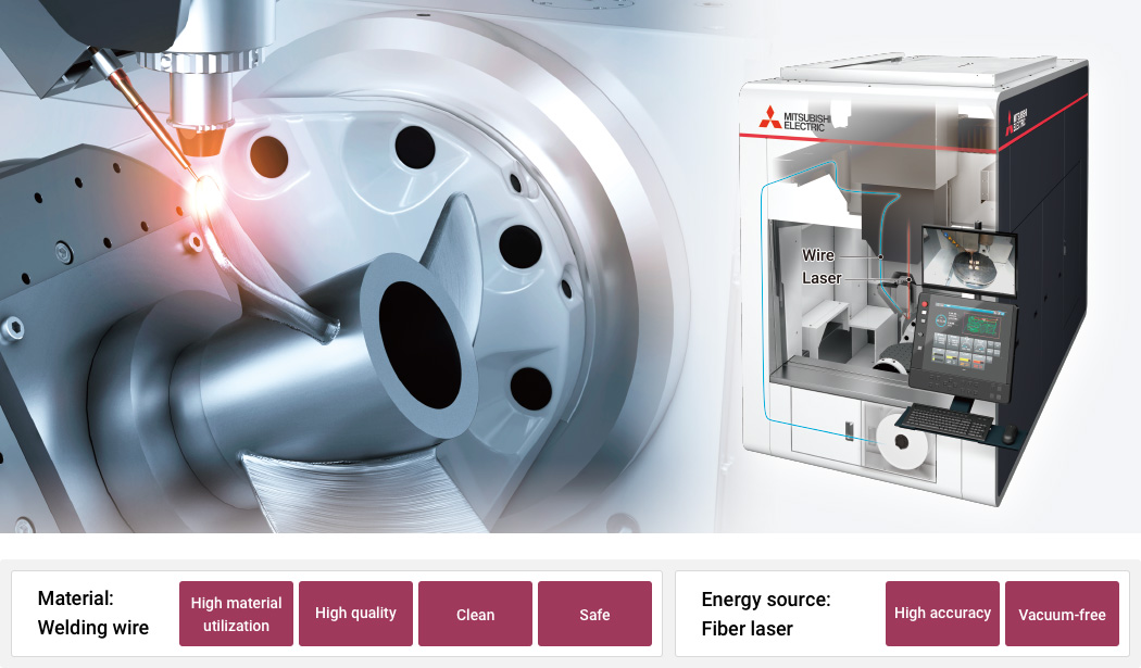 DED process | Features of Mitsubishi Electric Metal 3D Printers