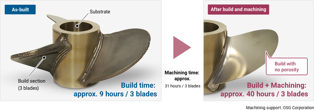 Additive (Near net shape)1