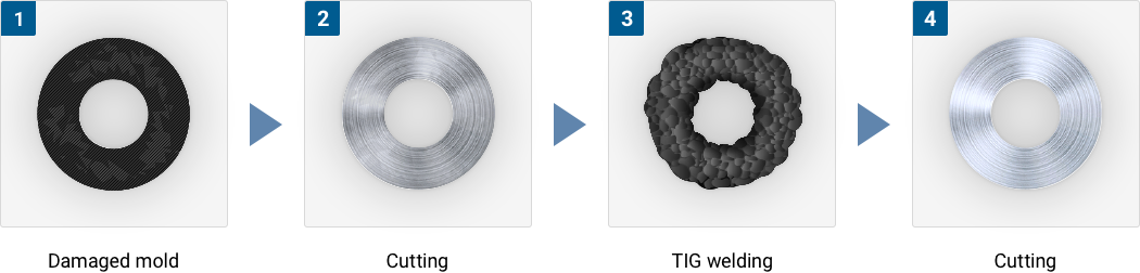 Repair Conventional ①Damaged mold②Cutting③TIG welding④Cutting