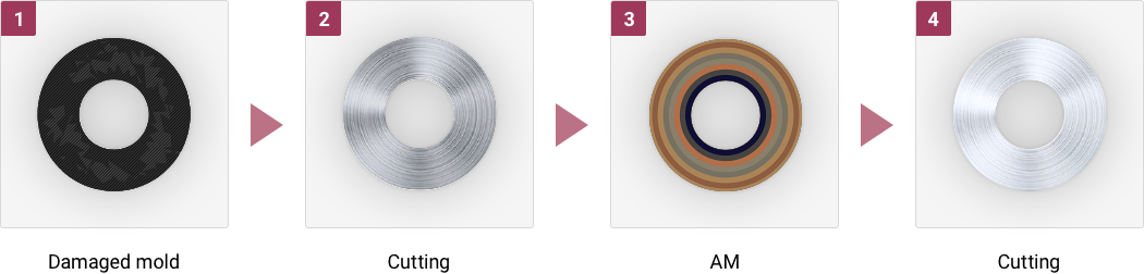 Repair AM① Damaged mold②Cutting③AM④Cutting