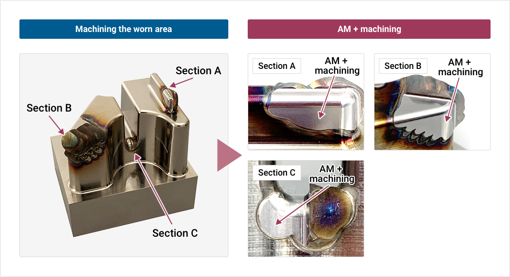 Machining the worn area: AM + machining