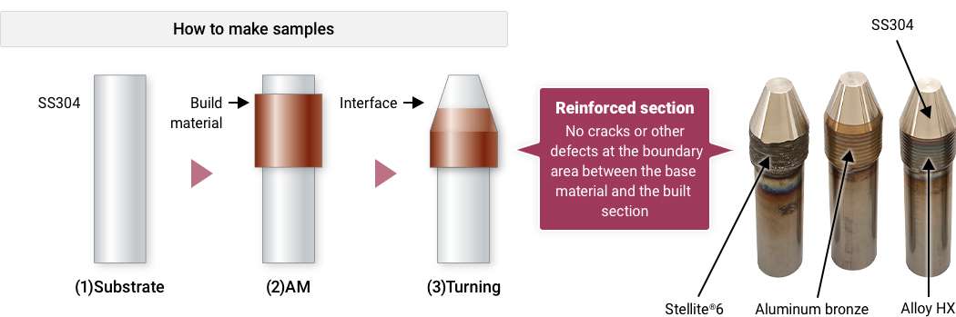 Dissimilar Material Deposition (Coating)