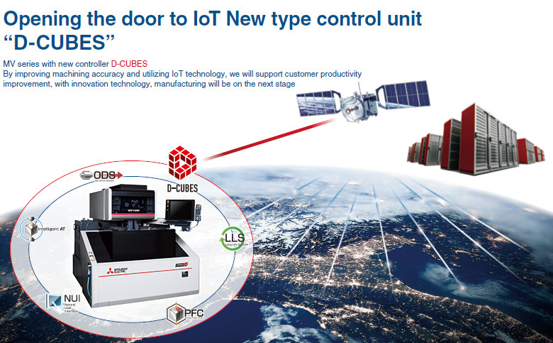 Opening the door to IoT New type control unit D-CUBES