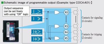 Image of High Performance