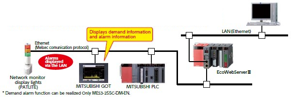 Connection with Mitsubishi GOT
