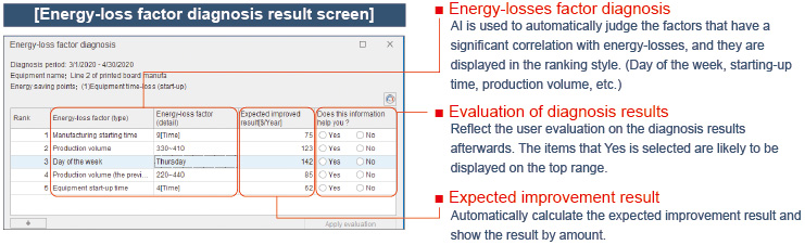 Energy-loss factor diagnosis result screen