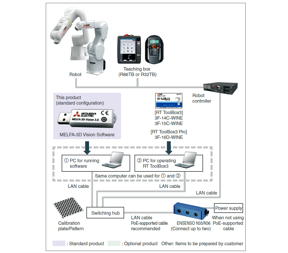 Product Components