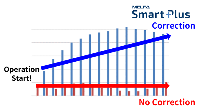 thermal compensation function