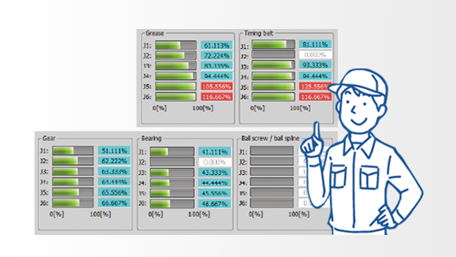 Preventive maintenance function