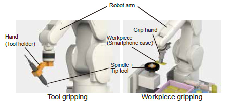 Both workpiece and tool gripping