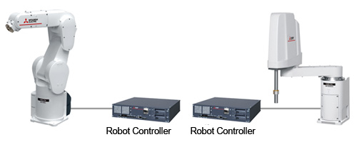 CR800-D type controller