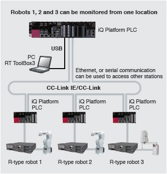 Batch management of multiple robots