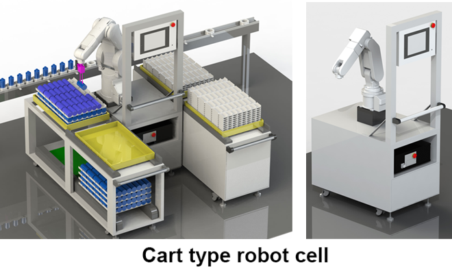 Calibration of work coordinates Cart