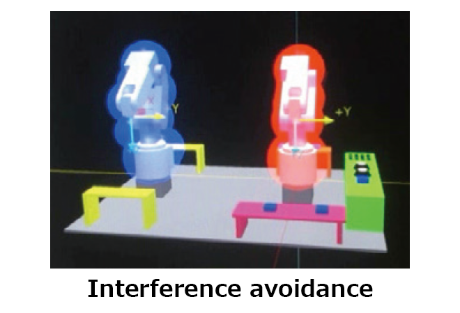 Interference avoidance