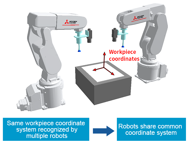 Relative position calibration