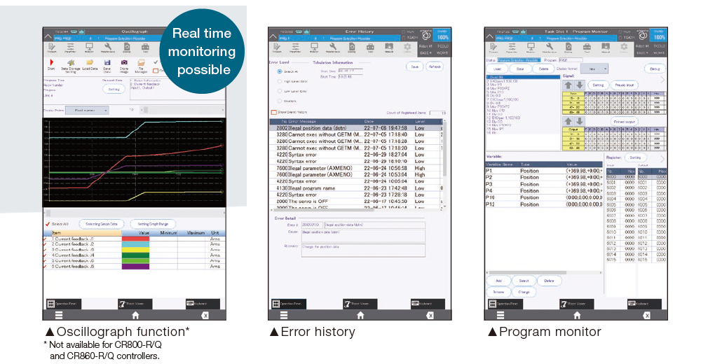 Data analysis