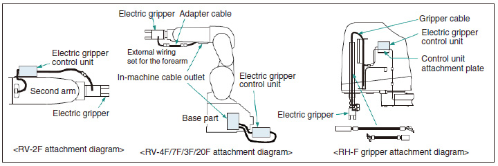 Electric hand attachment diagram