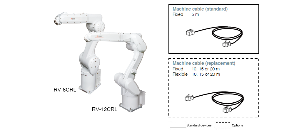 RV-CRseries robot arm options