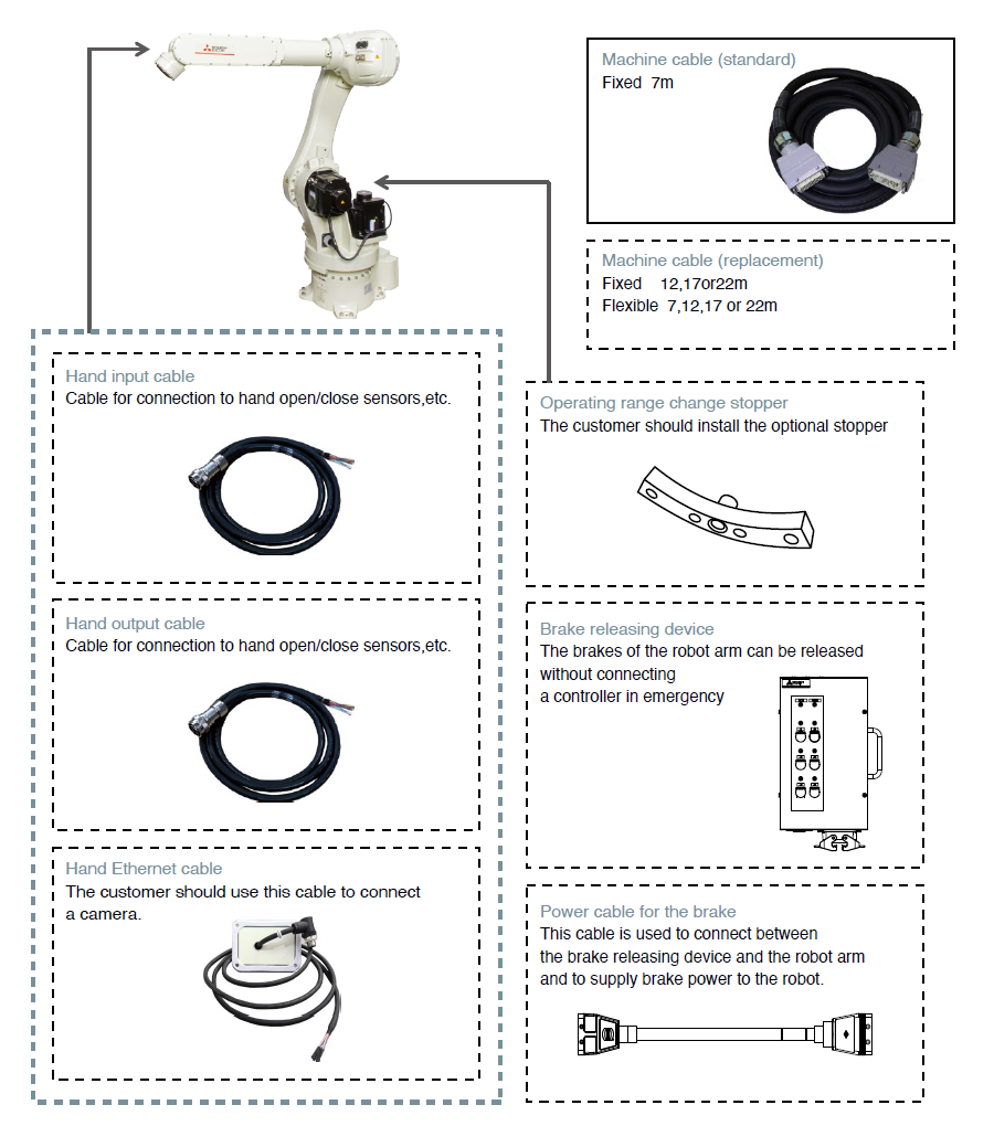 RV-FR series 35-80kg type