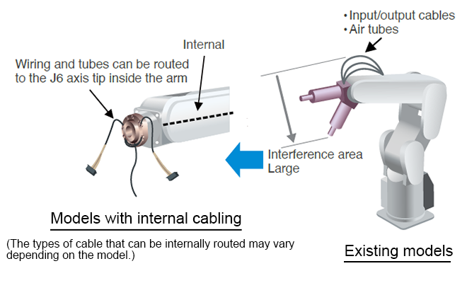  Preventing cable interference