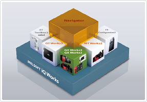 iQ Works Features of the software Programmable Controllers MELSEC iQ Works Features of the software Programmable Controllers MELSEC