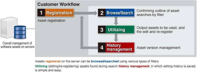 Customer Workflow