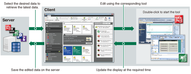 Double-clicking the file to be edited starts the corresponding tool.