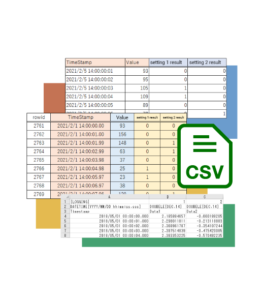 Sample data