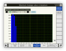 Maximum average load comparison screen