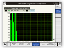 Maximum integral value comparison screen