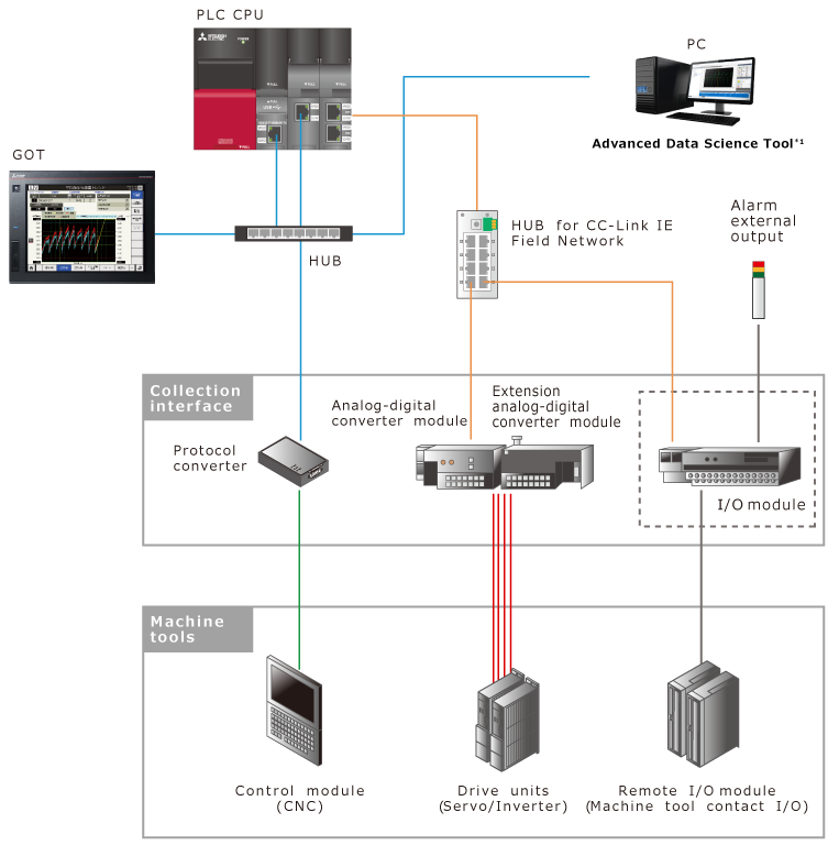 System