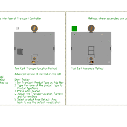 Resource Tool Trolley
