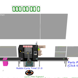 Statistics Layout