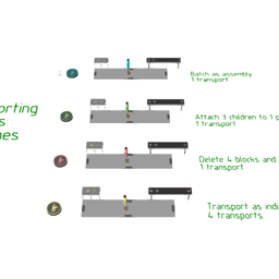 Batch Transport