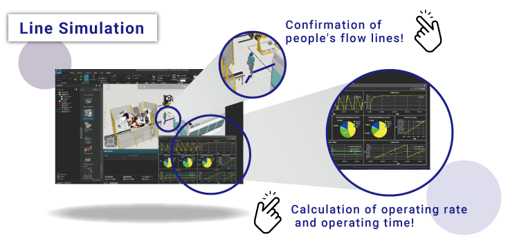 Confirmation of people's flow lines!Calculation of operating rate and operating time!