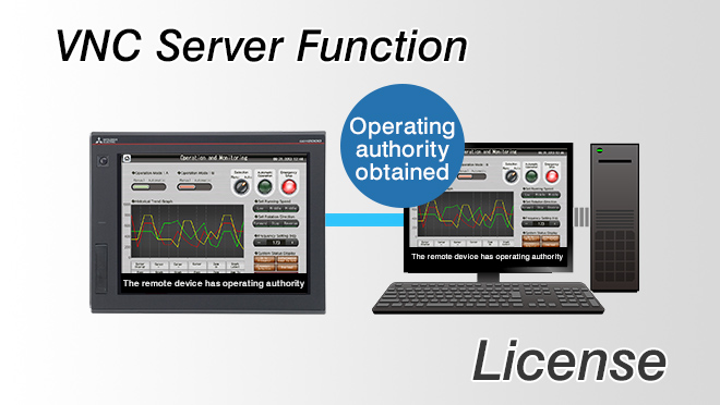 VNC Server Function License