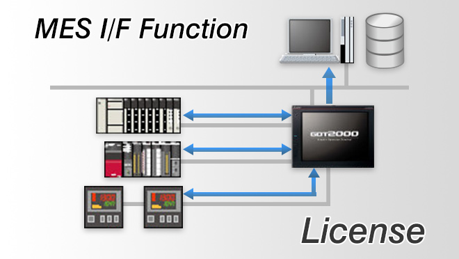 MES I/F Function License