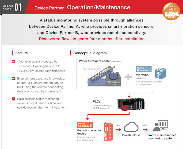 Alliance Partner Cases_System Integration Partner_Operation/Maintenance
