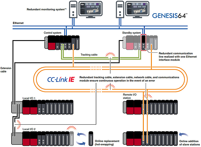 Optimal FA solution for Data Center (Air conditioning systems) eF