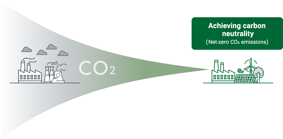 Achieving carbon  neutrality
