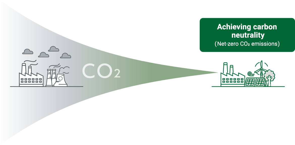 Achieving carbon neutrality
