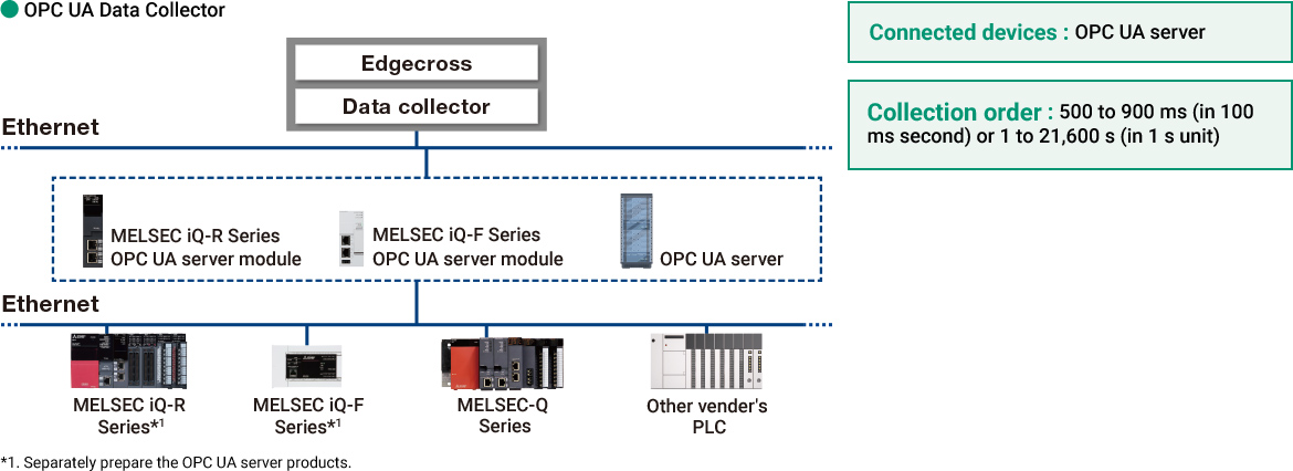 OPC UA Data Collector