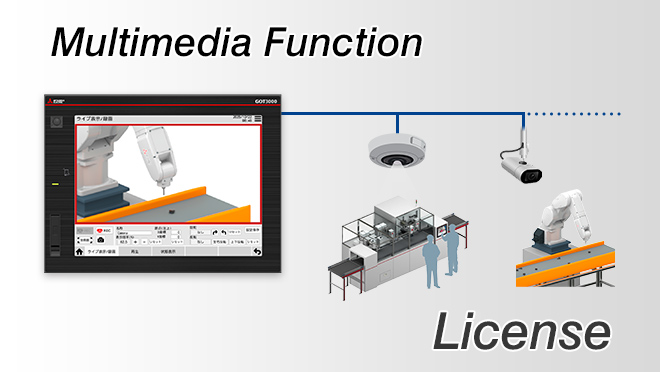 GT30-MMRKEYA1N-1 Features Human Machine Interfaces MELHMI-GOT