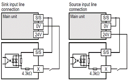 FX2N-8EX-ES/UL Specifications MELSEC-F Series Programmable FX2N-8EX-ES/UL Specifications MELSEC-F Series Programmable