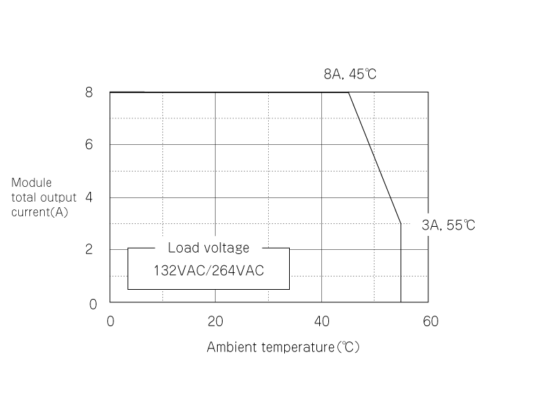 Derating Controller LY28S1A Specifications MELSEC-L Series Programmable Controllers MELSEC ...