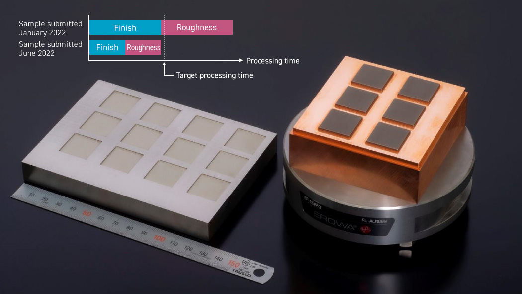 image:processing time