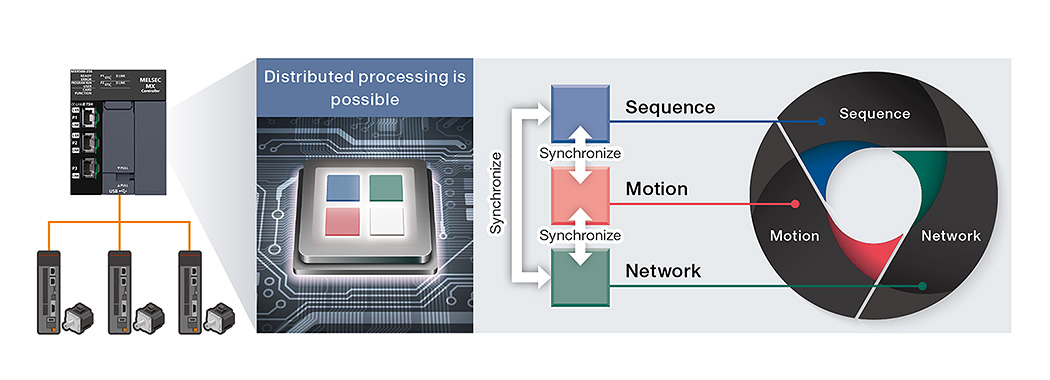 the next-generation controller
