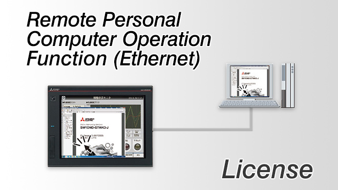 Remote Personal Computer Operation Function (Ethernet) License